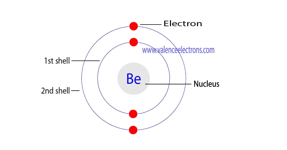 Beryllium atom electron configuration