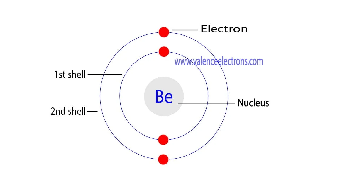 beryllium(II) cation, Be