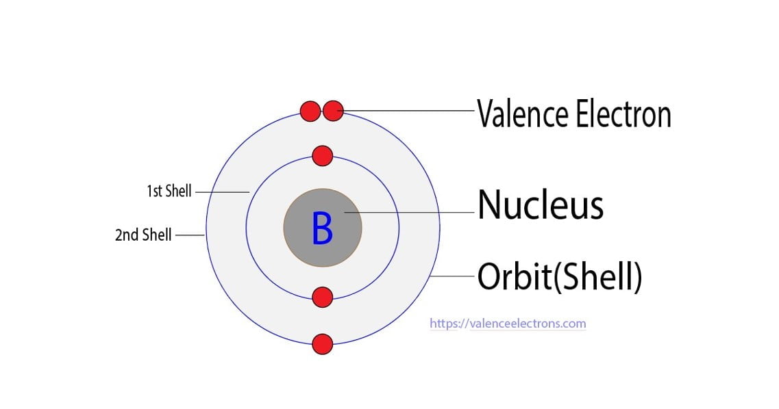 Boron atom electron configuration