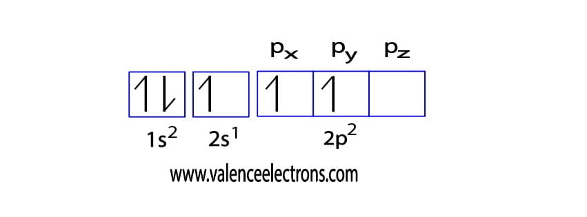 Boron excited state electron configuration and orbital diagram