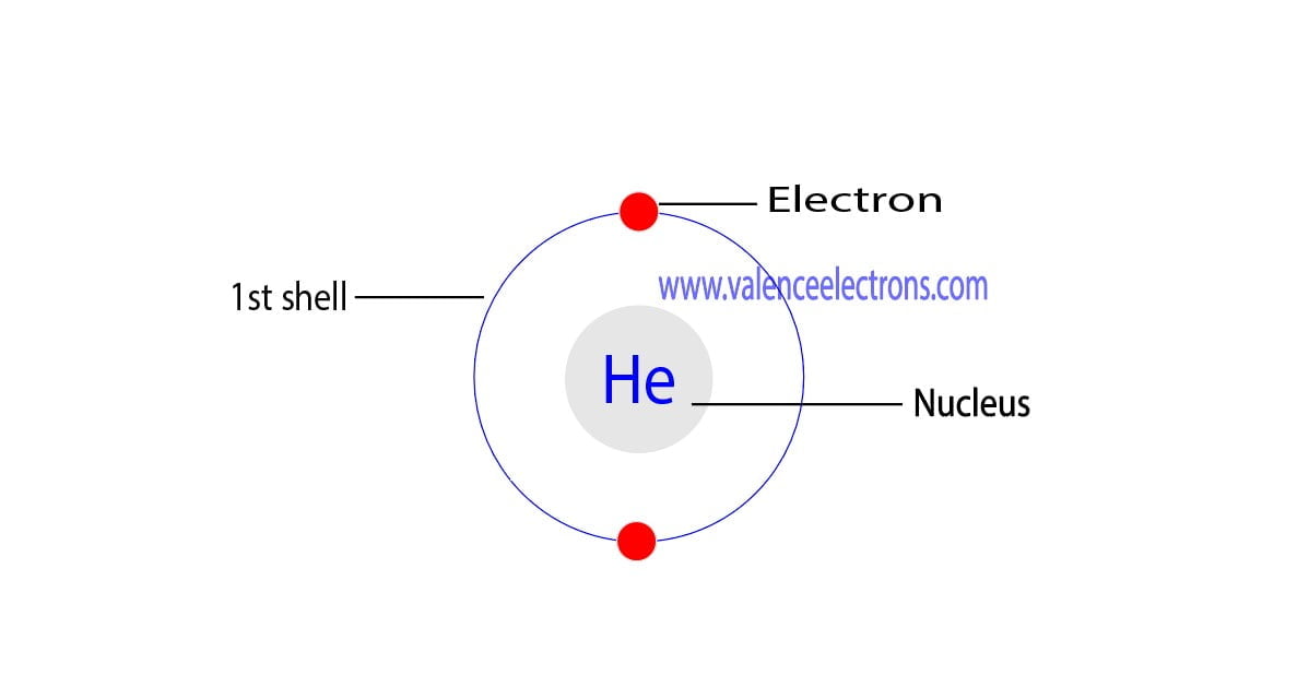Helium atom electron configuration