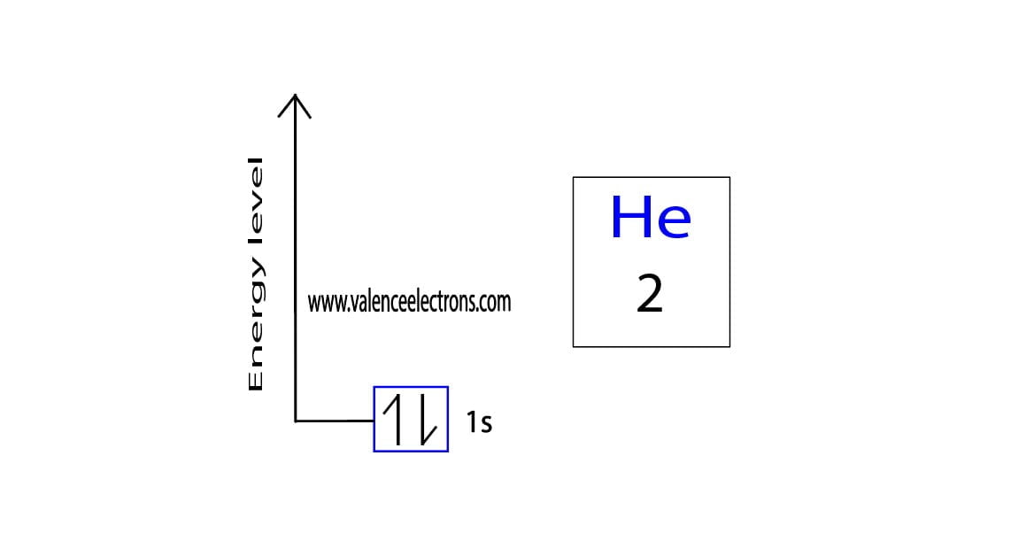 Helium orbital diagram