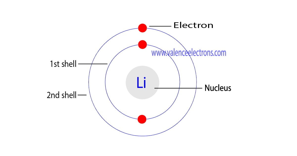 Lithium atom electron configuration