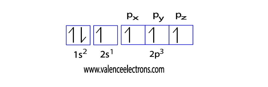 Carbon excited state electron configuration