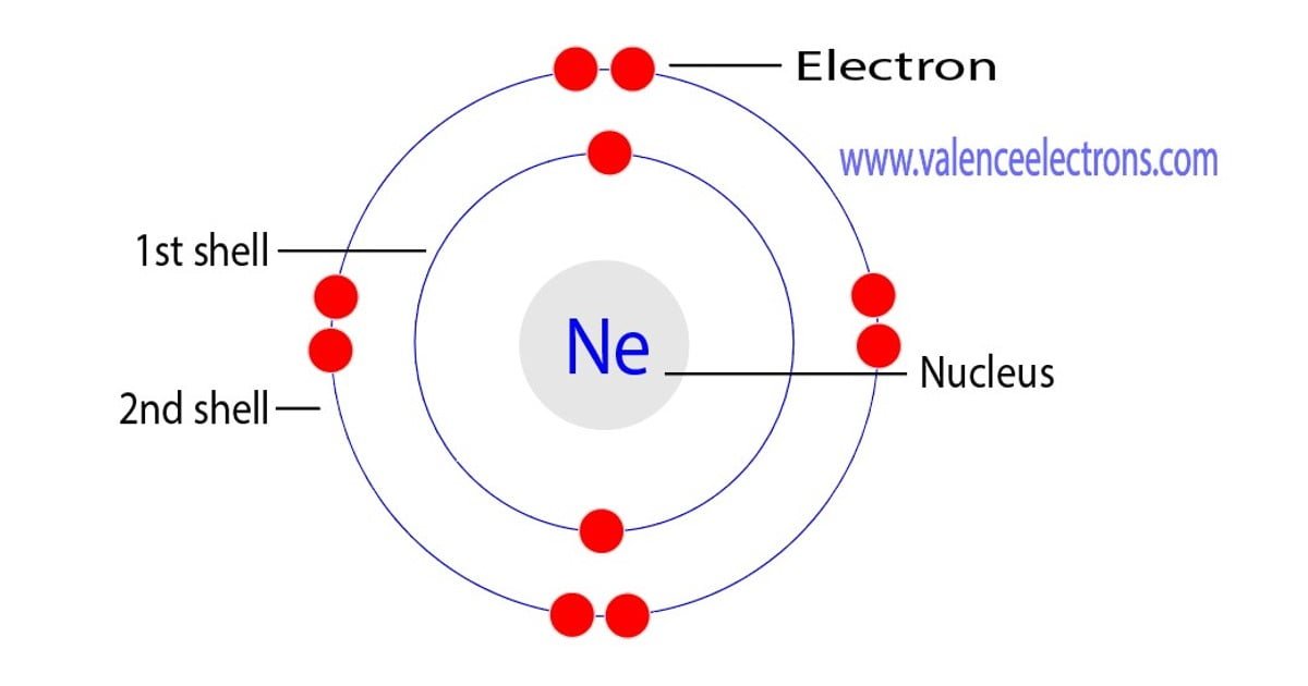 Neon atom electron configuration