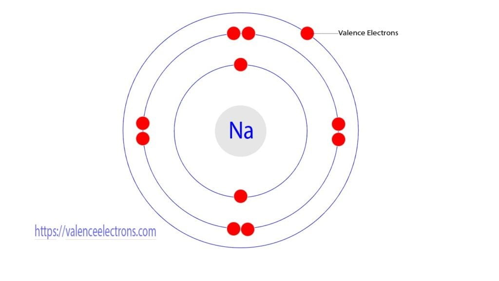 What are valence electrons