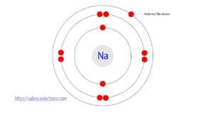 What are valence electrons and why it’s important?
