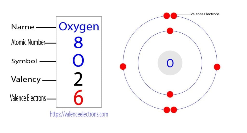 valence electrons of oxygen