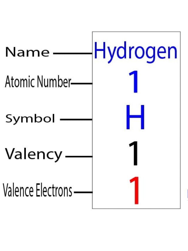 Hydrogen Electron Configuration and Orbital Diagram