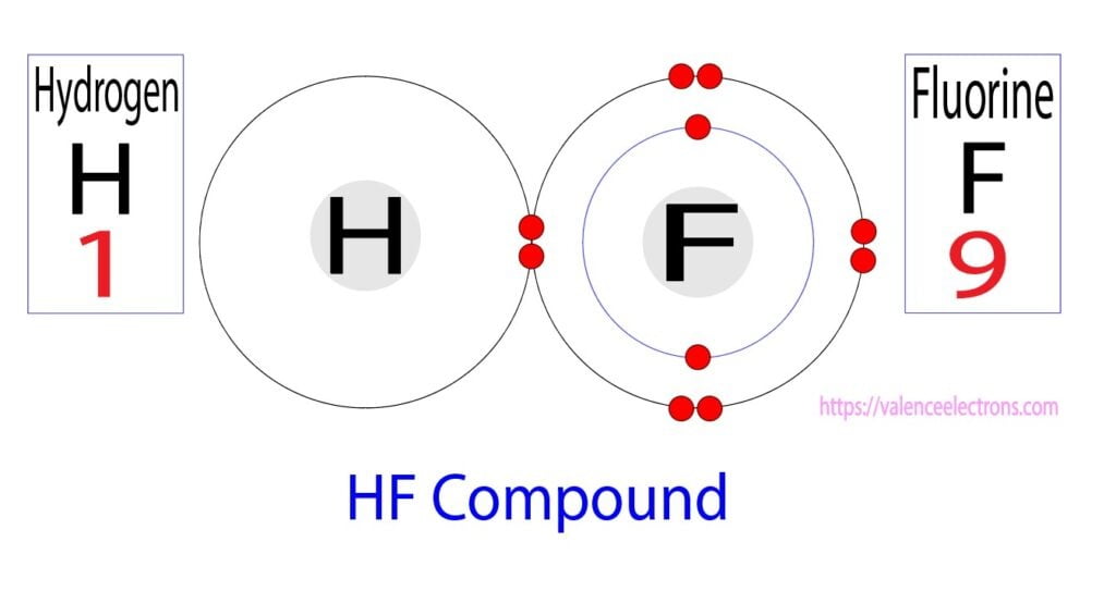 hf compound