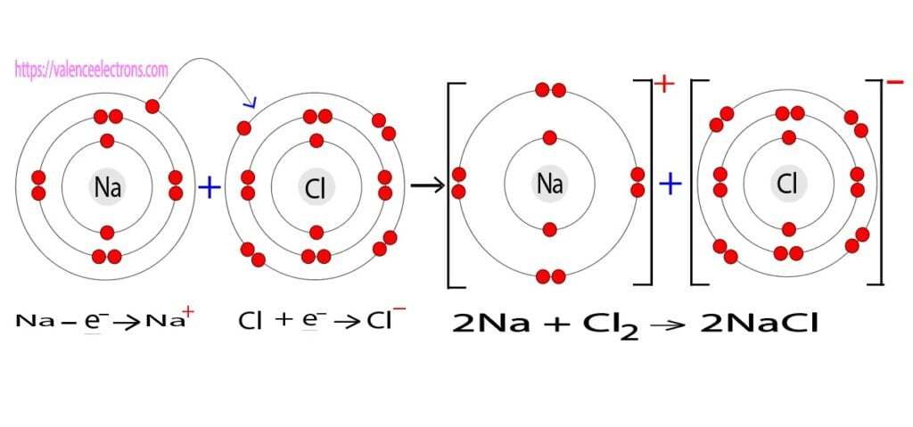 sodium chloride structure and bonding