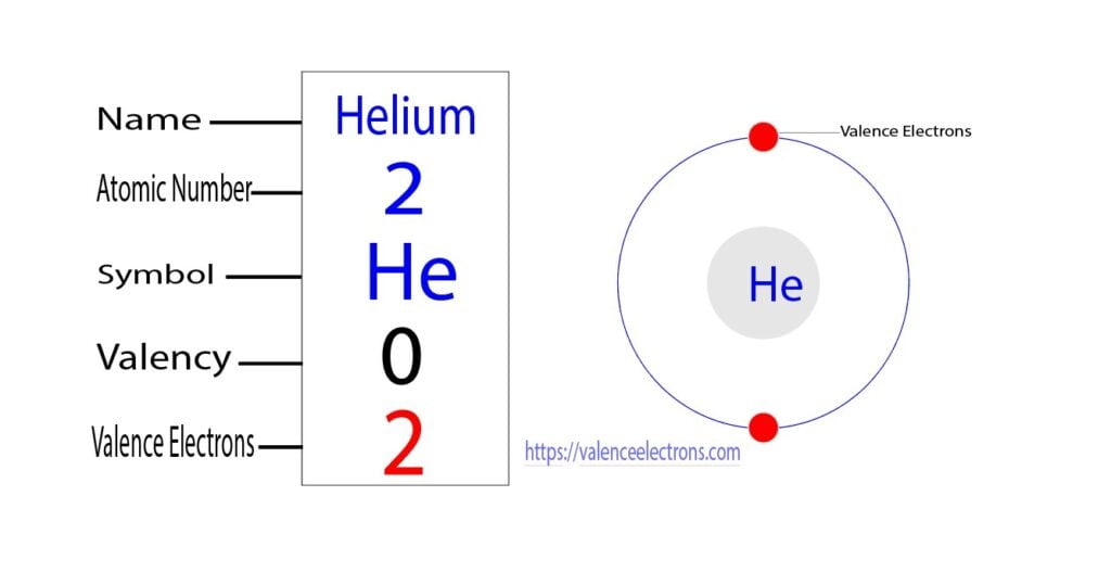 valence electrons of helium