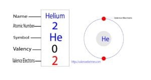 How to Find the Valence Electrons for Helium (He)?