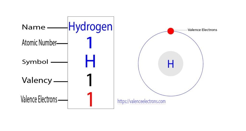 valence electrons of hydrogen