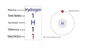 How many valence electrons does hydrogen(H) have?