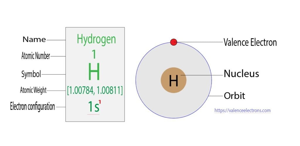 valence electrons of hydrogen
