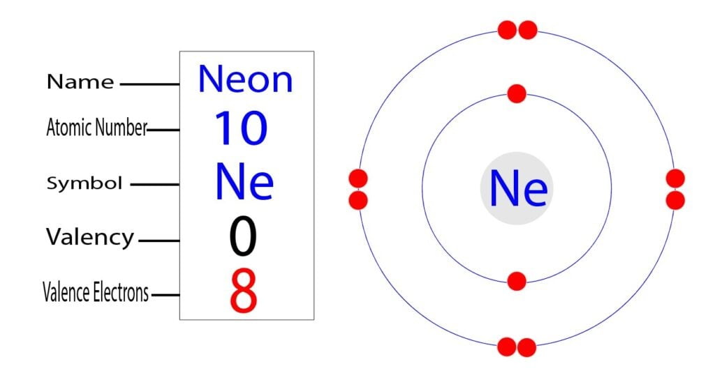 valence electrons of neon