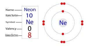 How many valence electrons does neon(Ne) have?