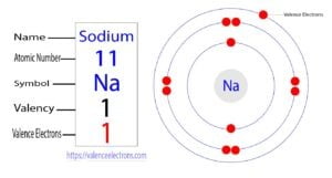 How many valence electrons does sodium(Na) have?