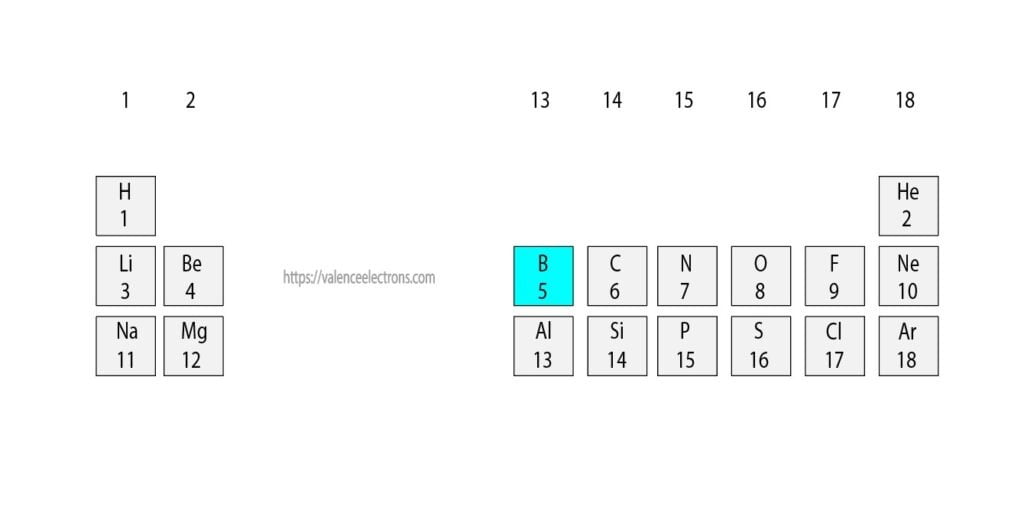 Position of boron in the periodic table