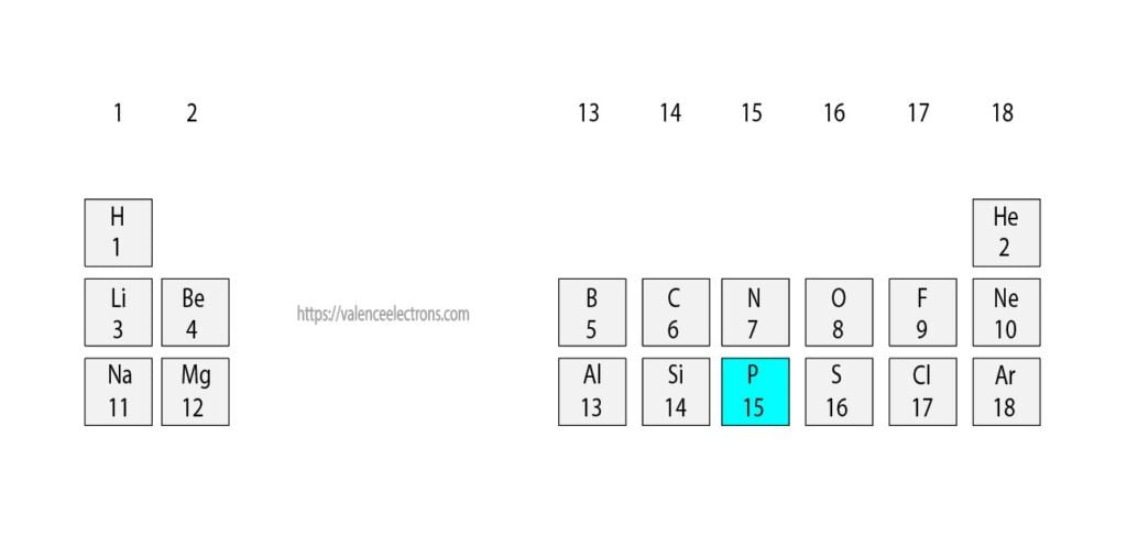 Position of phosphorus(P) in the periodic table
