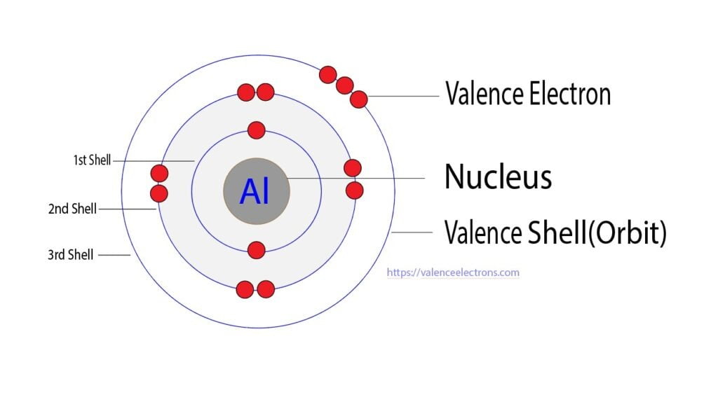valence electrons of aluminum