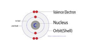 How many valence electrons does carbon(C) have?