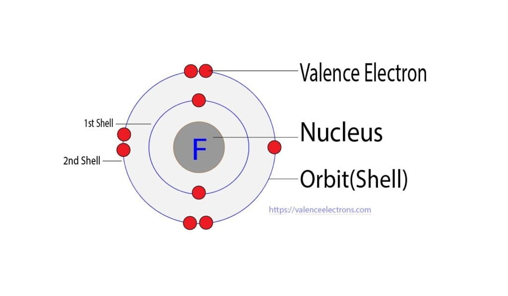 valence electrons of fluorine