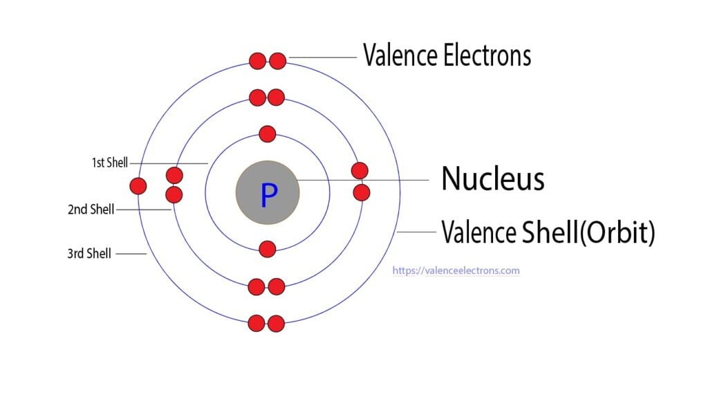 valence electrons of phosphorus