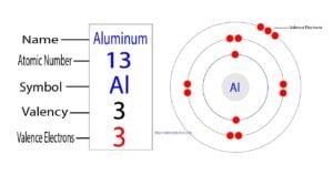 How many valence electrons does aluminum(Al) have?