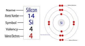 How many valence electrons does silicon(Si) have?