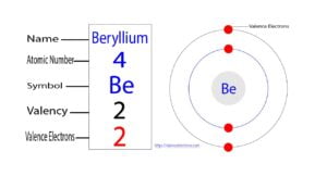 How many valence electrons does beryllium(Be) have?