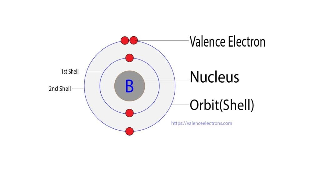 valence electrons of boron