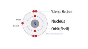 How many valence electrons does nitrogen(N) have?