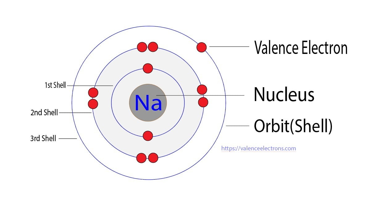 valence electrons of sodium