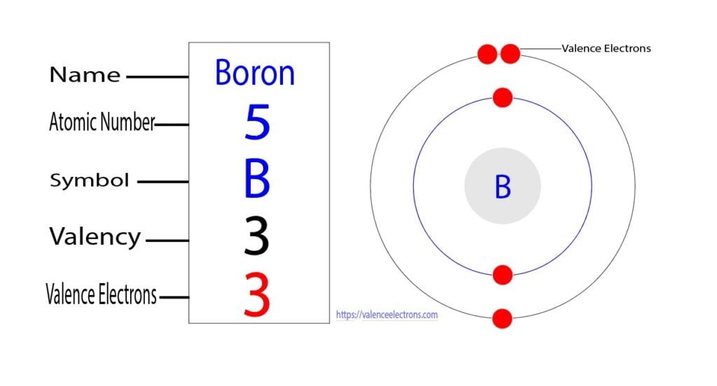 valency and valence electrons of boron