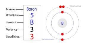 How many valence electrons does boron(B) have?