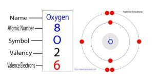 How many valence electrons does oxygen(O) have?