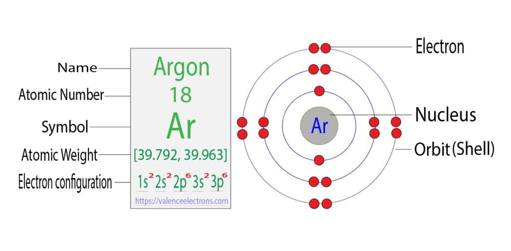 Argon electron configuration