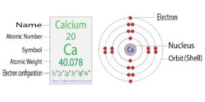 Calcium(Ca) Electron Configuration and Orbital Diagram