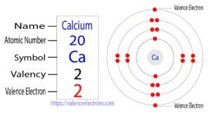 How many valence electrons does calcium(Ca) have?