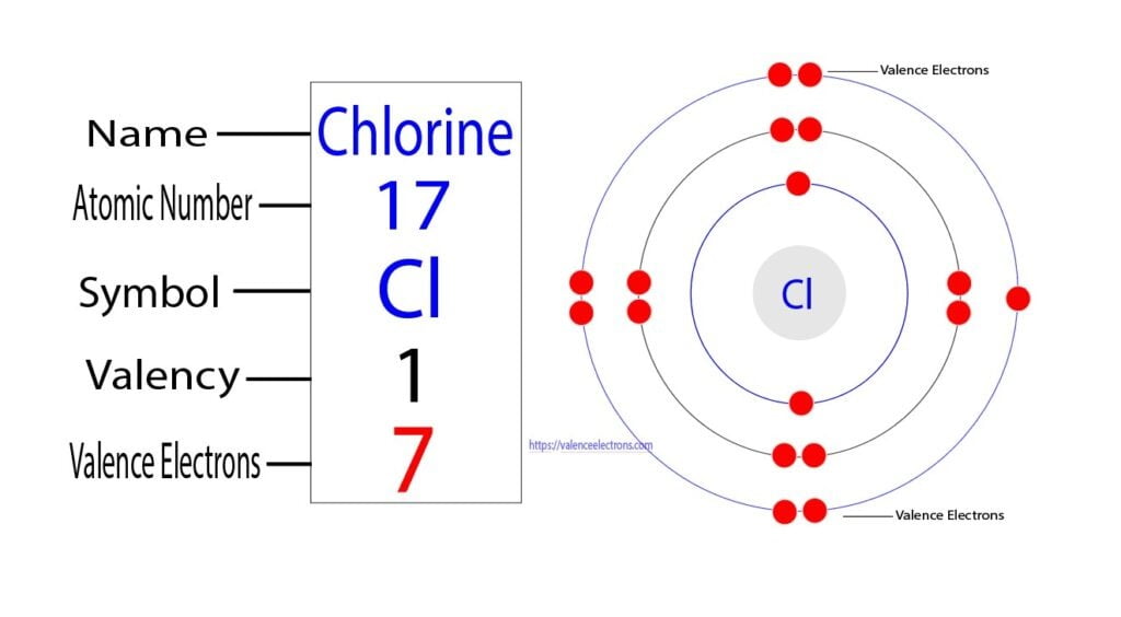 valency and valence electrons of chlorine