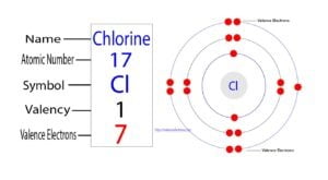 How many valence electrons does chlorine(Cl) have?