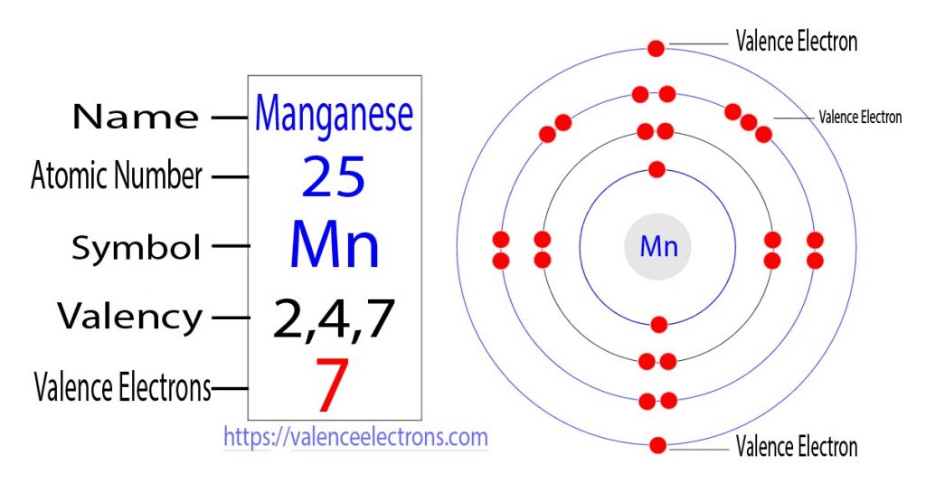 valence electrons of manganese
