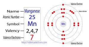 How many valence electrons does manganese(Mn) have?
