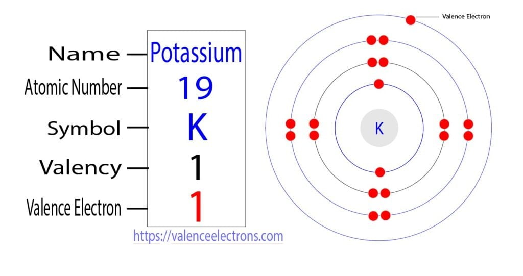 valence electron of potassium