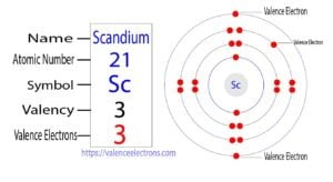 How to Find the Valence Electrons for Scandium (Sc)?