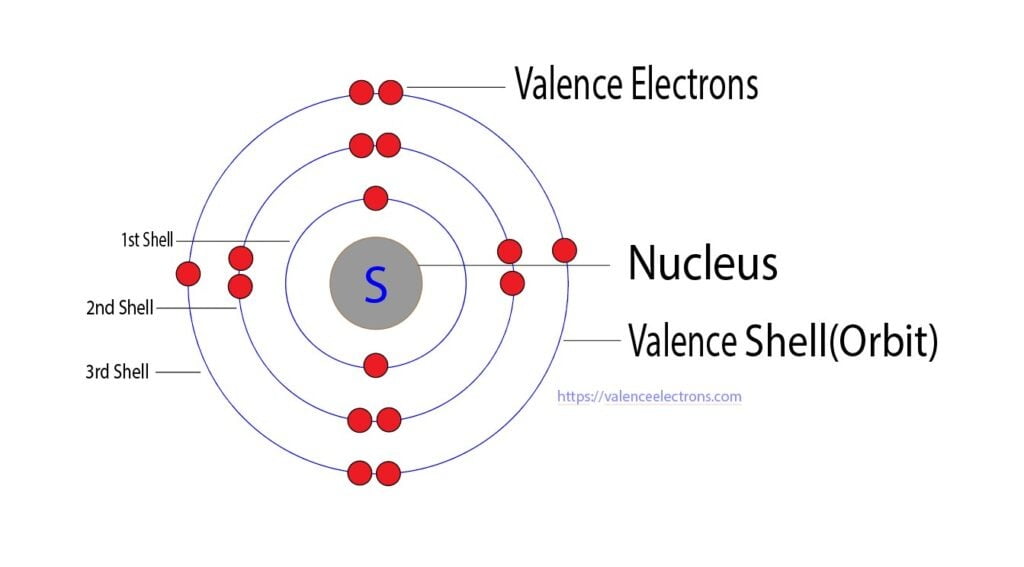 valence electrons of sulfur