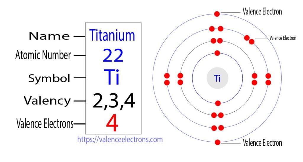 valence electrons of titanium