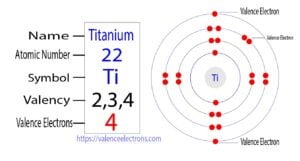 How many valence electrons does titanium(Ti) have?